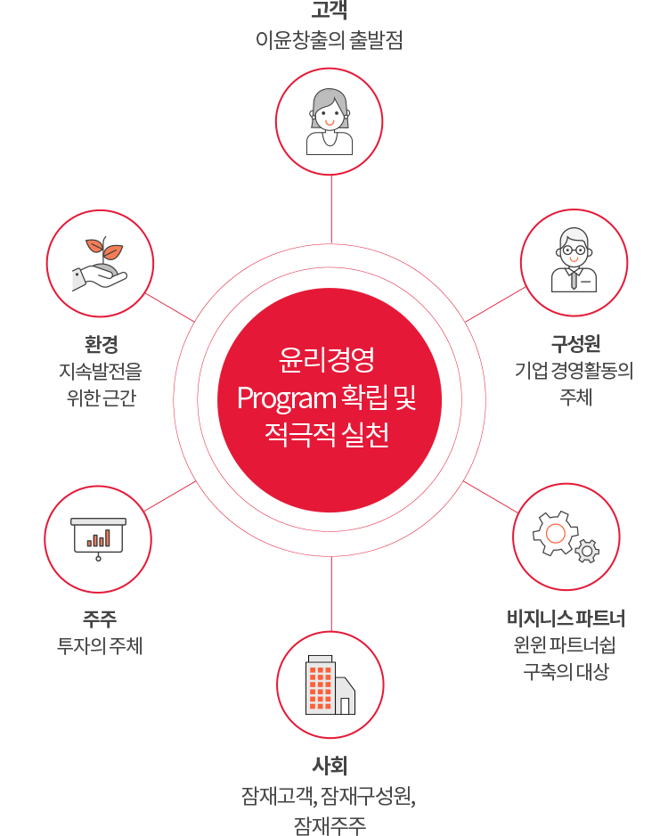 SK텔링크